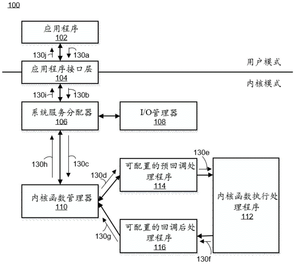 外部函数库：使用外部函数库会增加程序体积，尤其是包含大量函数的库。(外部函数库导入方式有哪几种)