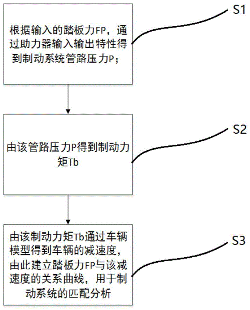 长动控制程序