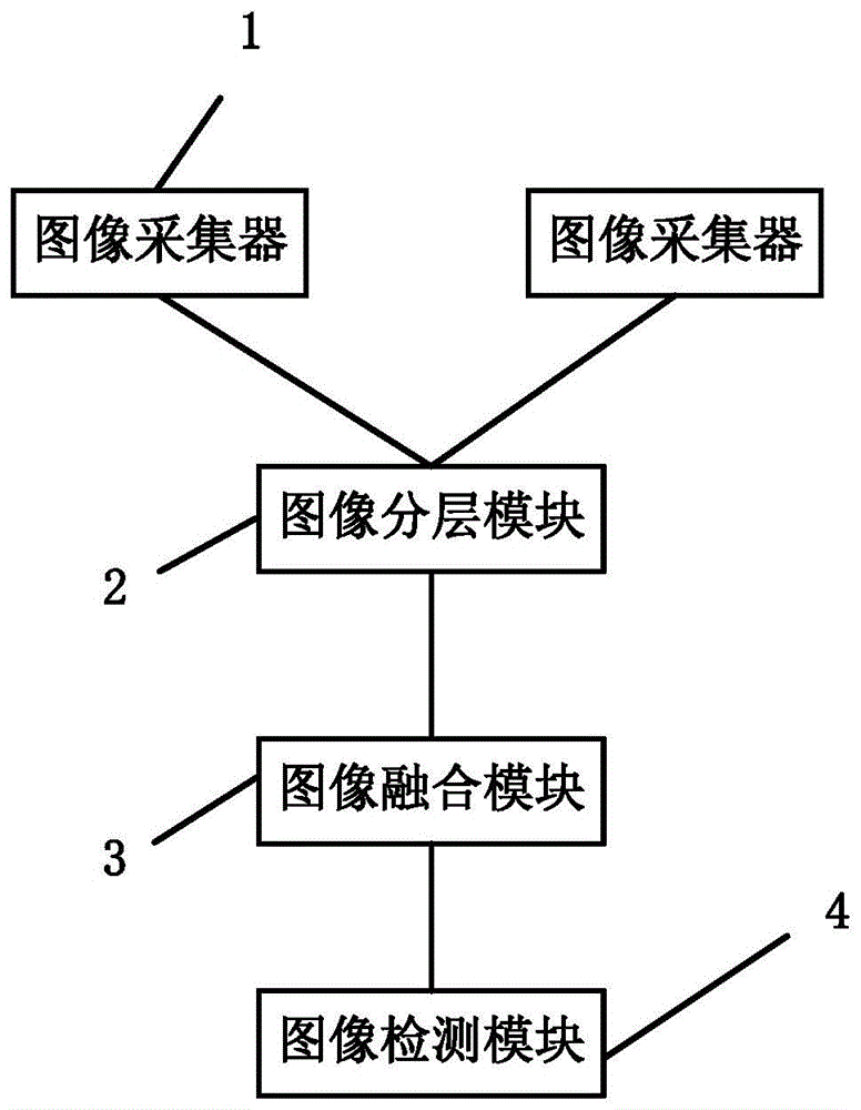 背景技术:视觉检测是一种利用图像智能化识别技术对被测对象进行自动