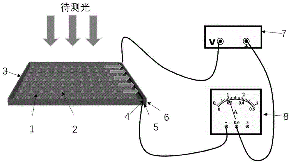 根据器件工作的机理不同,光电探测器可分为两大类:一类是光子探测器