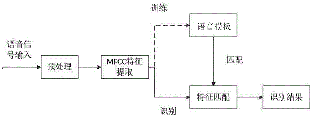 一種基於語音識別的無人機蜂群調度系統及方法與流程