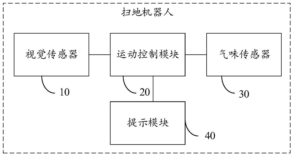 掃地機器人的製作方法