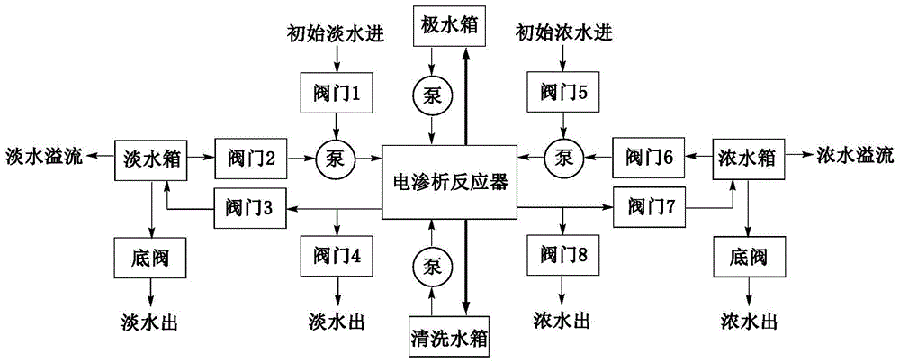 一種用於脫硫廢水濃縮的電滲析智能控制系統及方法與流程