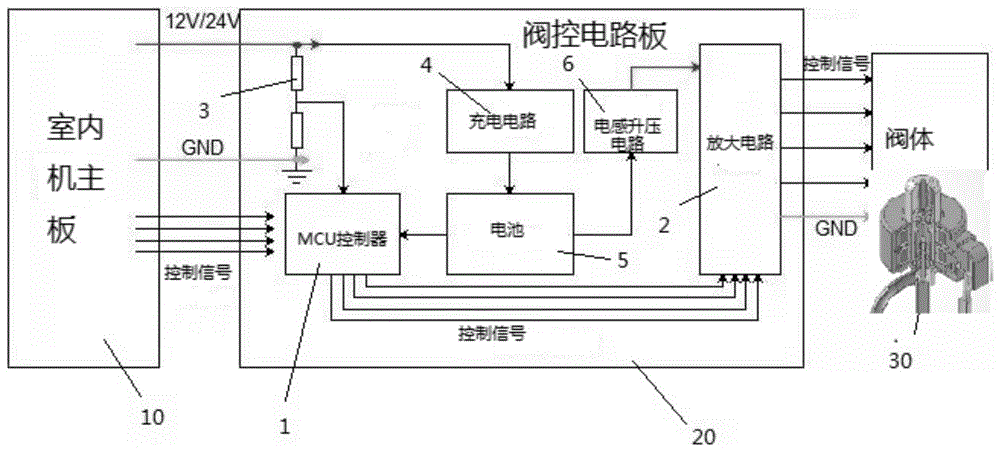 电子膨胀阀关闭方法阀控电路板断电自关闭电子膨胀阀电子膨胀阀线圈帽