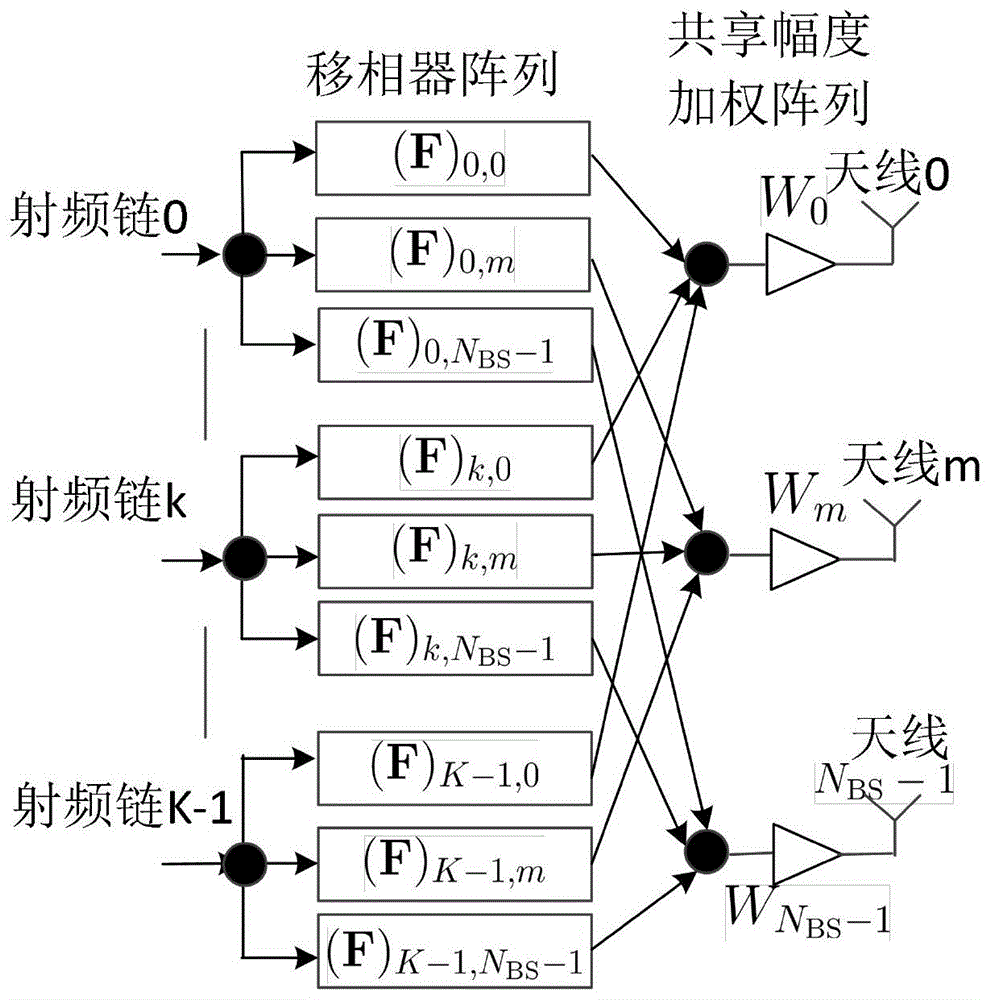 本发明属于未来5g毫米波大规模天线阵列通信技术领域,具体涉及一种