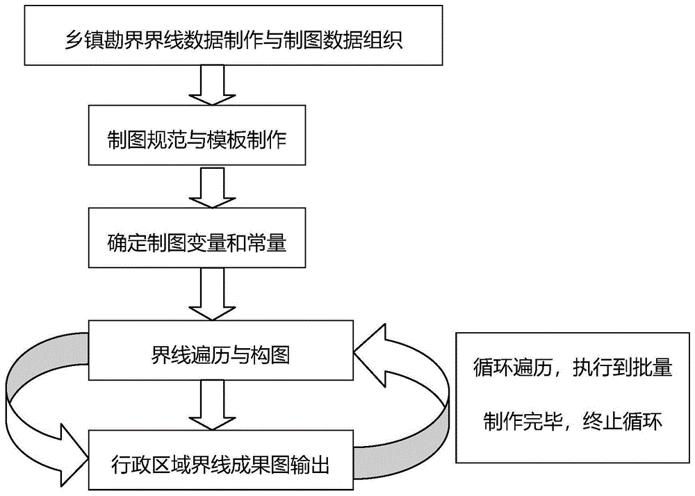 arcgis规划图作图步骤图片