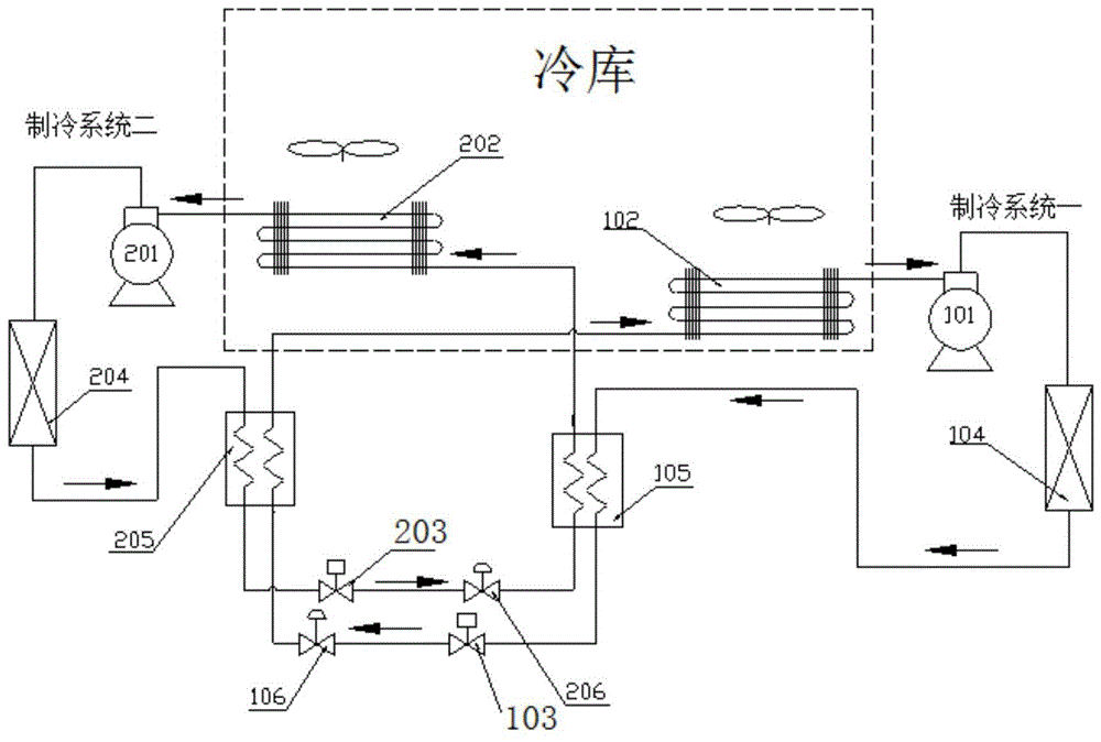 冷库热氟融霜管路图图片