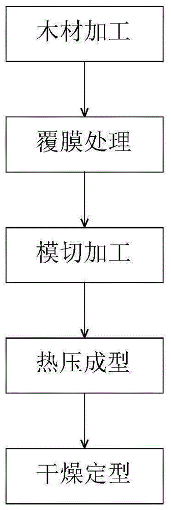 个别托盘的制作的步骤图片