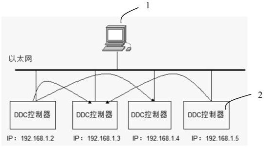 ddc控制系统原理图图片