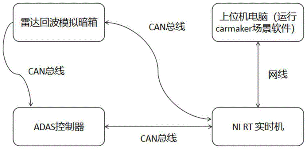 一種多目標多功能毫米波雷達回波模擬暗箱測試系統的製作方法