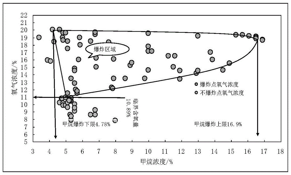 一种减氧空气驱判定氧气气窜防治措施实施时机的方法与流程 