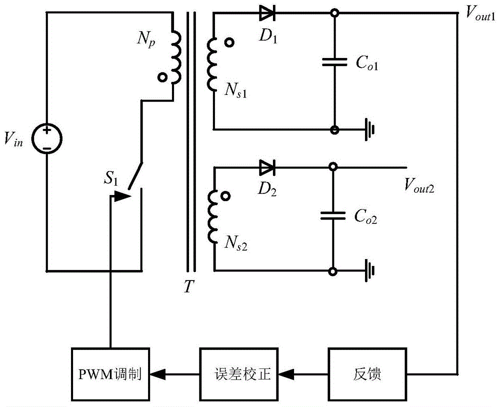 傳統的雙路輸出隔離電源,以一路輸出作為反饋,另外一路輸出依靠變壓器