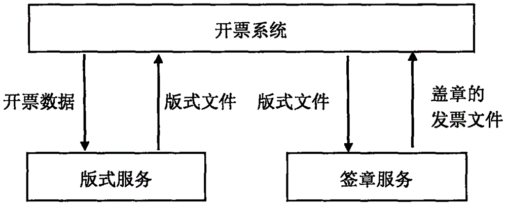 发票结构介绍图图片