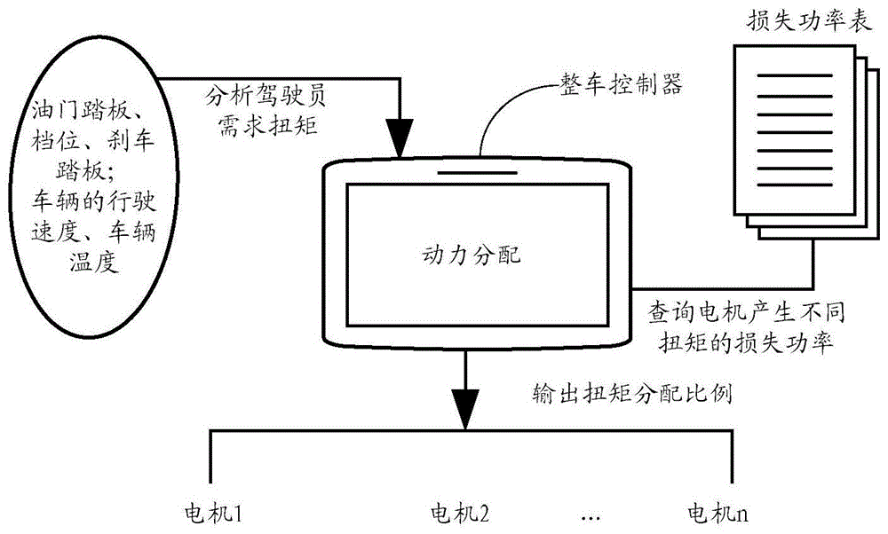 背景技術::目前,四驅電動汽車動力分配方式為:整車控制器(vcu)解析出