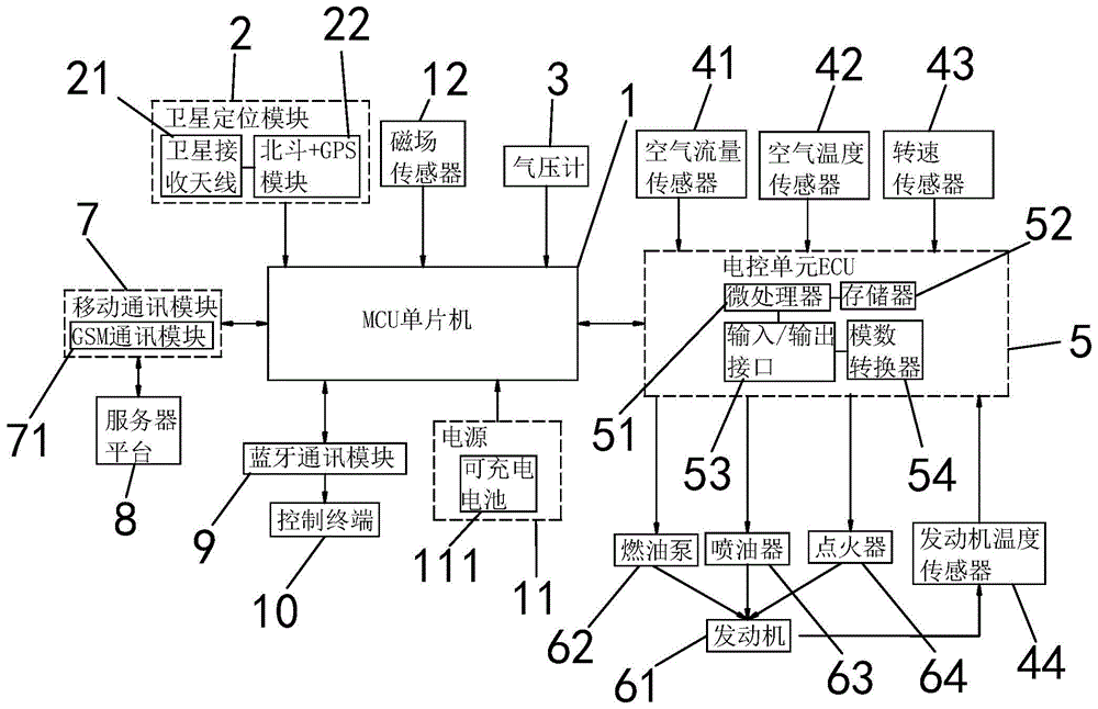 具備雲管控平臺的摩托車電噴控制系統的製作方法