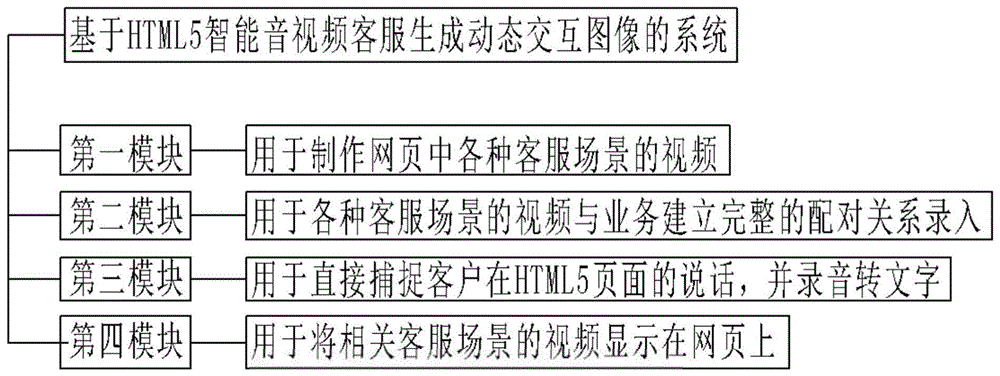 基於html5智能音視頻客服生成動態交互圖像的系統和方法與流程