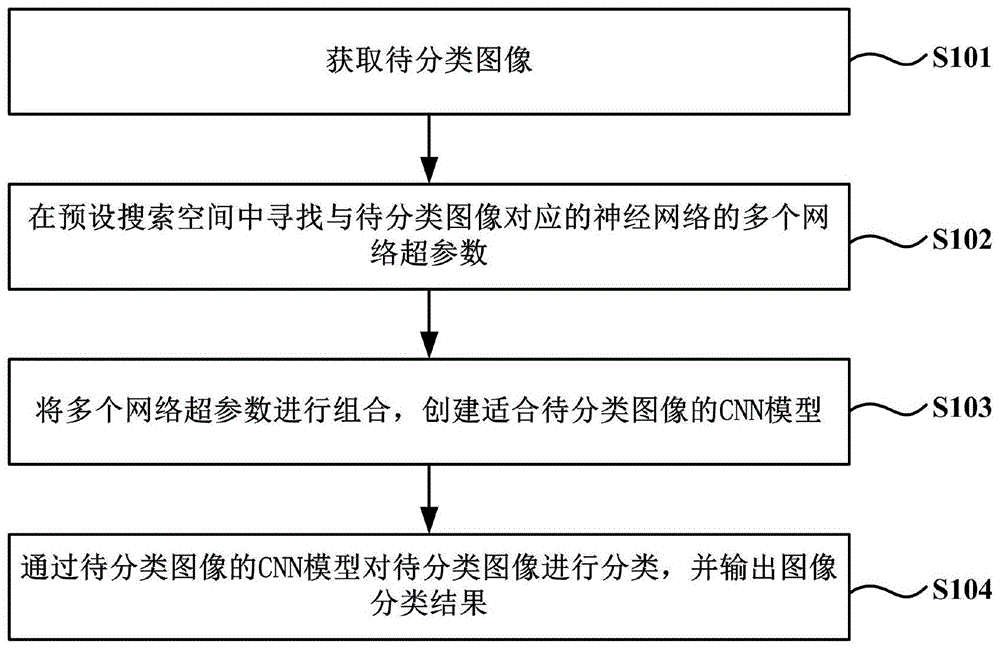 struct_java动态对象数组_qvector删除数据