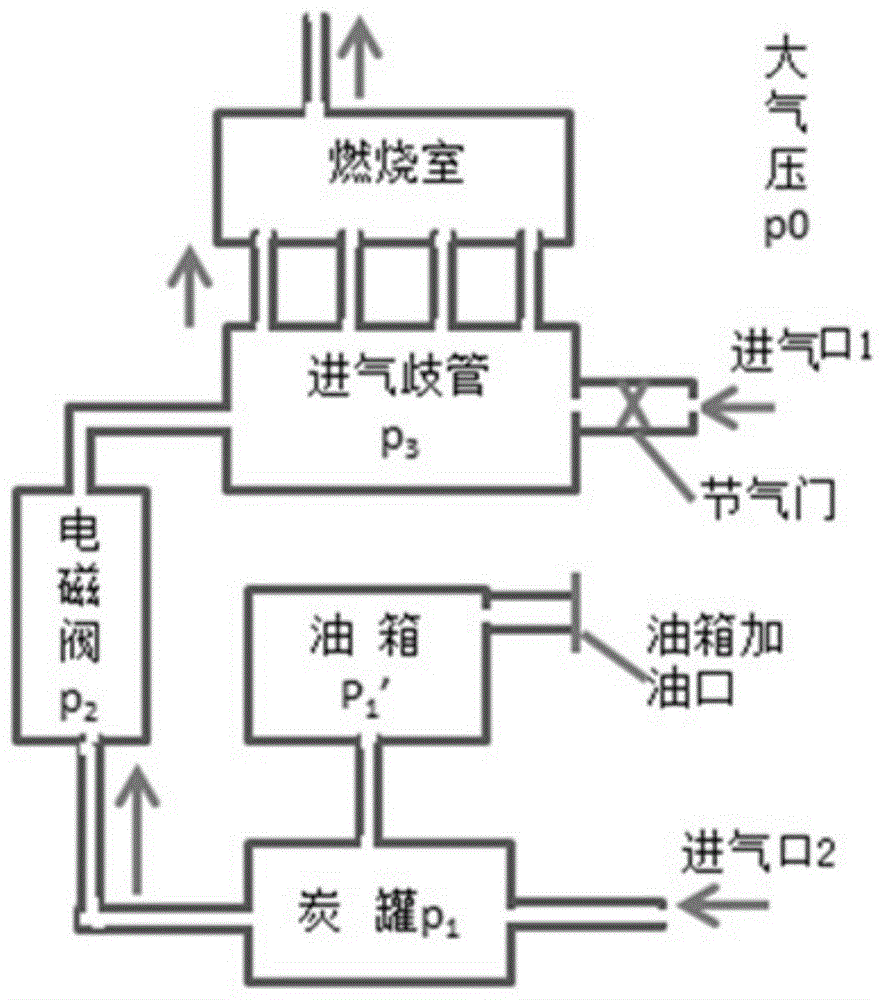 一种消除气流脉动及车内噪声的碳罐电磁阀及管路系统的制作方法