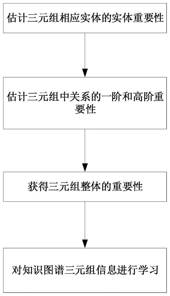 知识图谱三元组图片