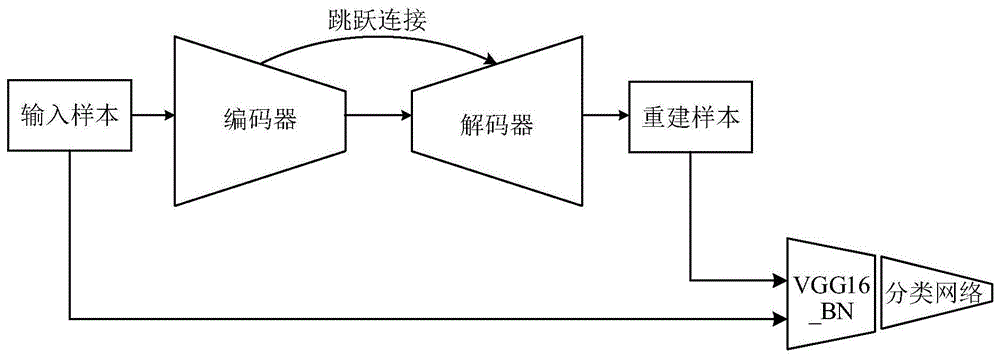 基於自編碼器的無監督學習圖像異常檢測方法與流程