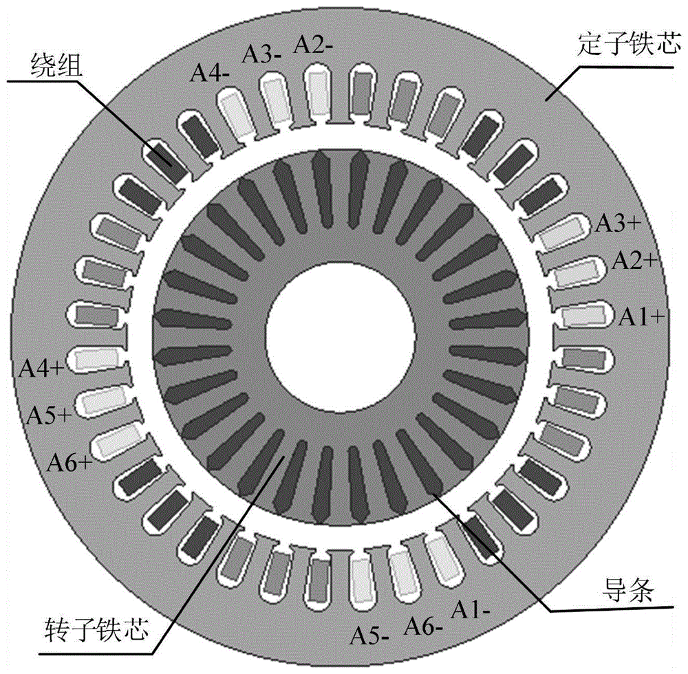 一种基于气隙磁场调制理论计算异步电机杂散损耗的方法与流程 