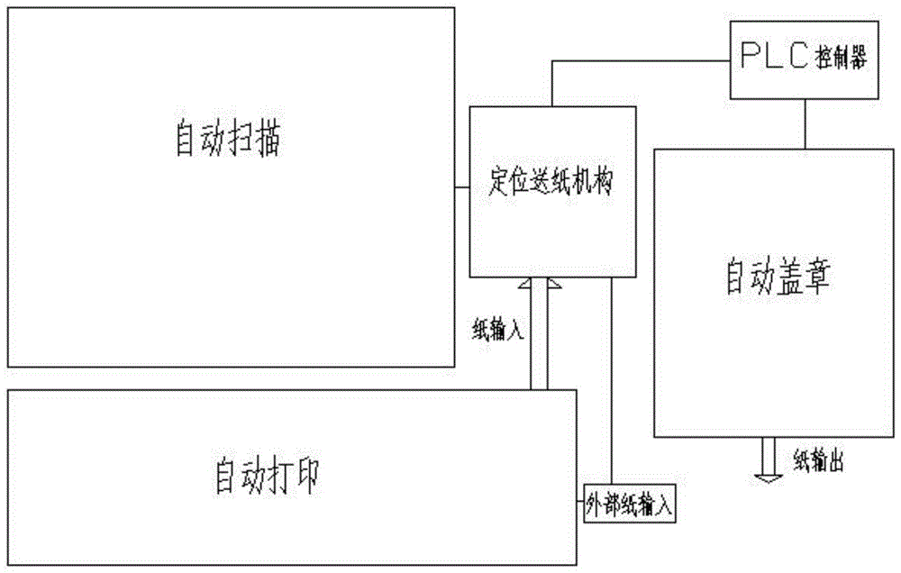 自动盖章机工作原理图图片