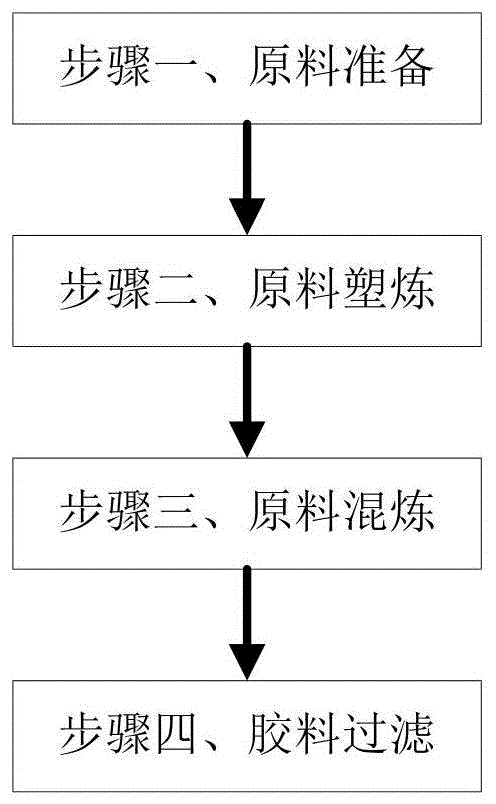 橡胶炼胶工艺流程图片