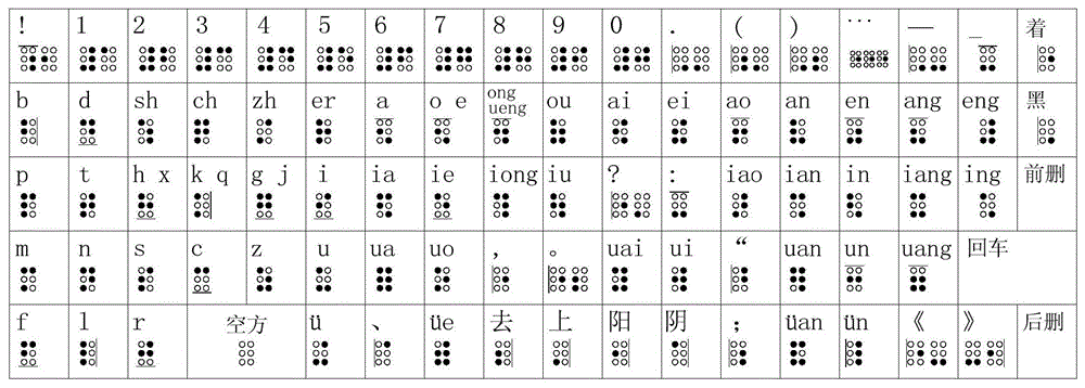 盲文汉字对照表图片