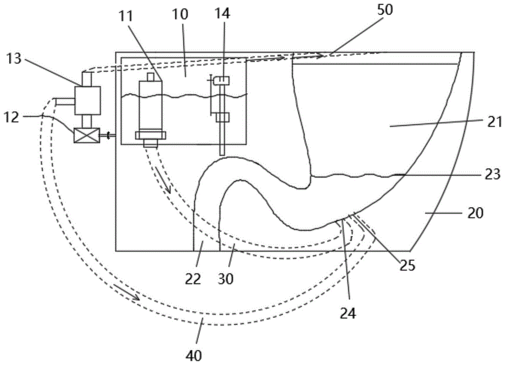 背景技術:智能馬桶工業設計愈來對造型偏平化要求,使得馬桶的沖洗水箱