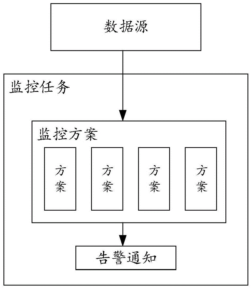 一种数据监控系统及方法与流程