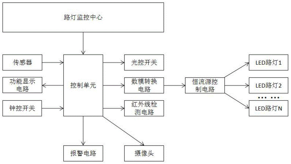 一种基于物联网的智慧路灯联动控制系统及其控制方法与流程