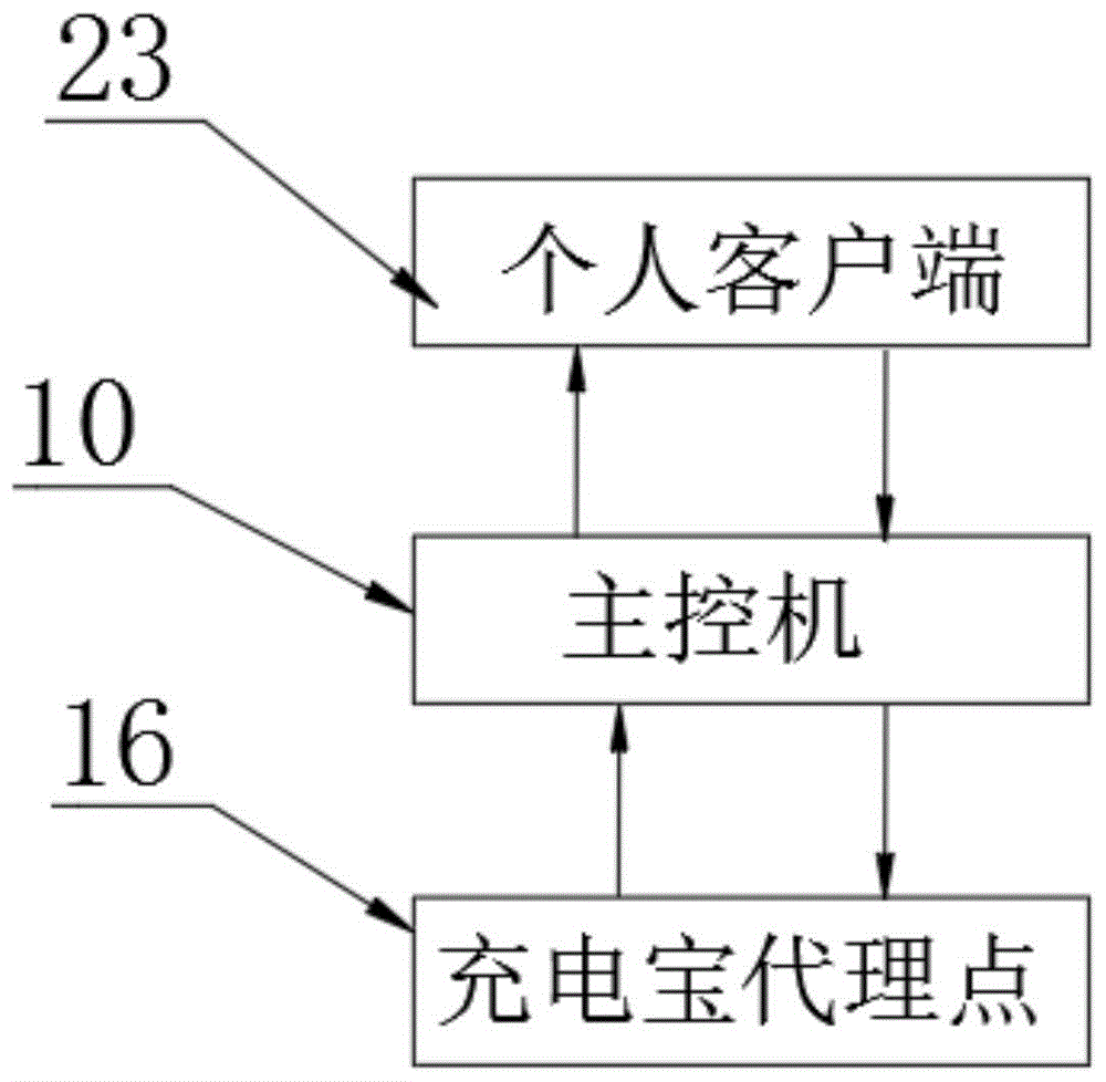 背景技術:共享充電寶主要是先掃碼後充電,存在於各種公共場所,主要是