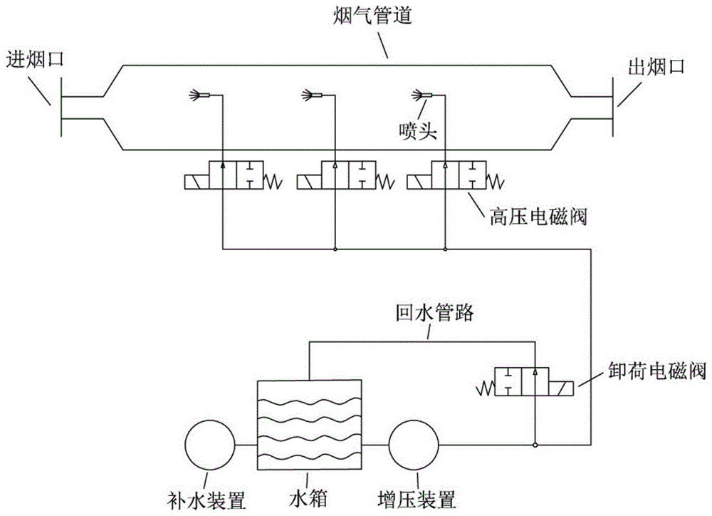 防霜冻烟雾发生器原理图片