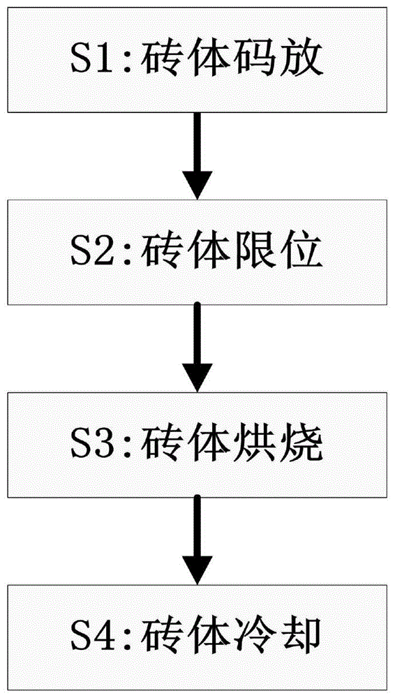 轮窑烧砖技术原理图图片