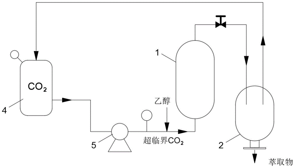 一种富硒全灵芝孢子油有效成分的超临界co2萃取方法与流程