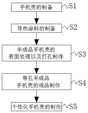 手机壳制作工艺流程图片