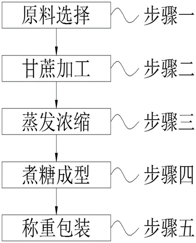 碳酸法制糖工艺流程图图片