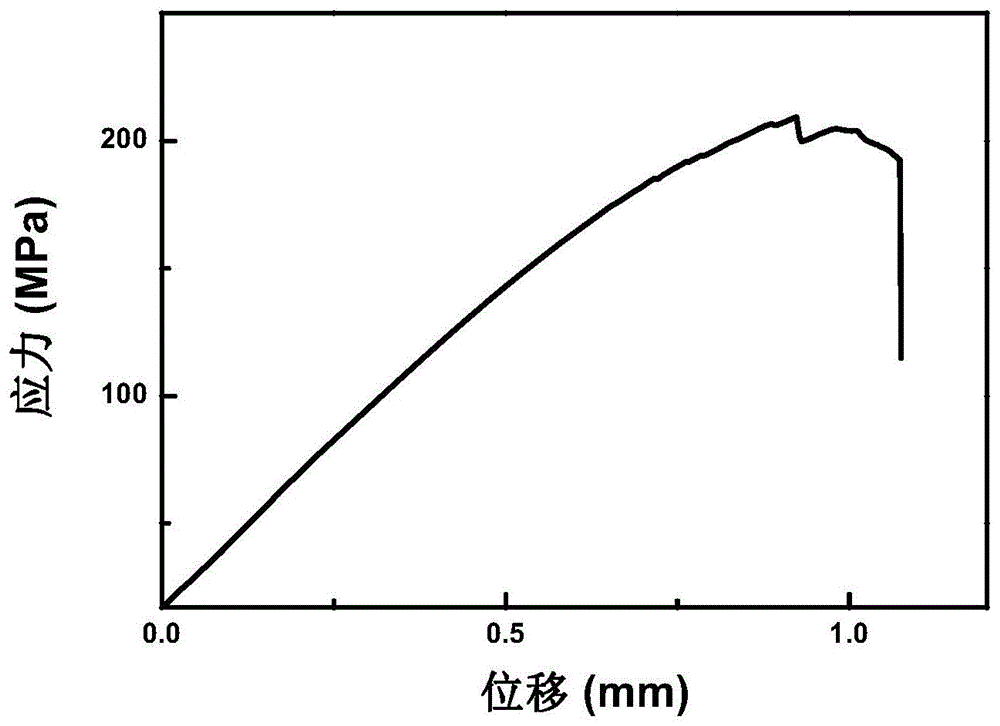 无机化学及其化合物制造及其合成应用技术