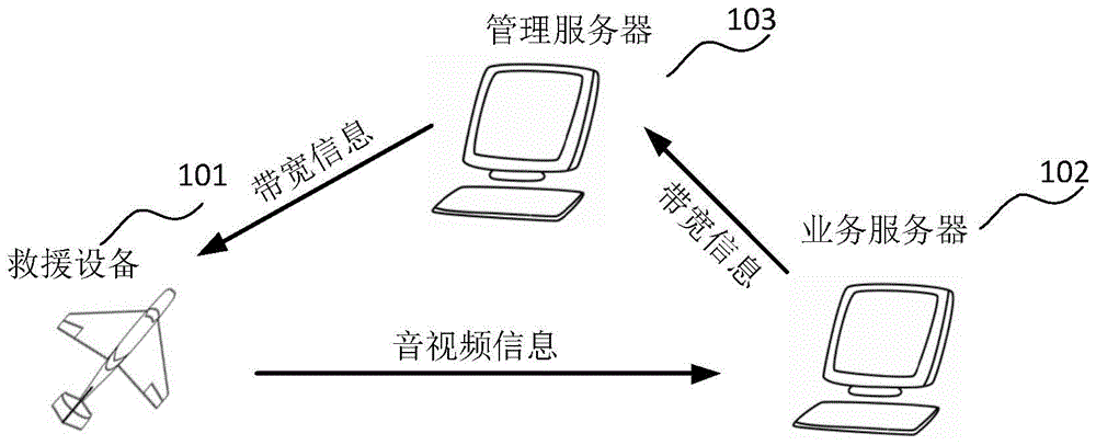 本發明實施例涉及計算機 技術領域: ,尤其涉及一種數據處理方法,裝置