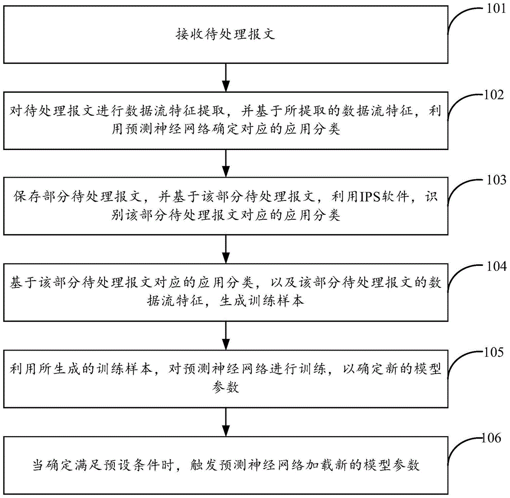 一种神经网络增量学习方法及装置与流程