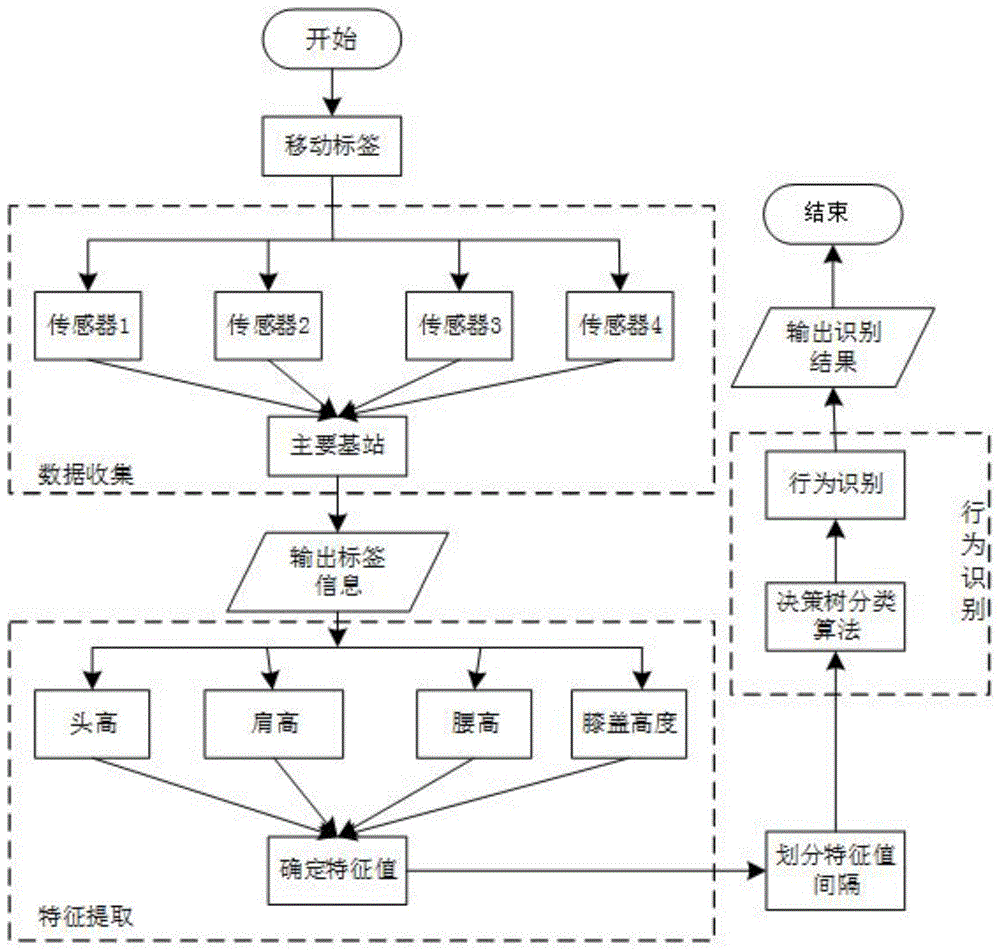 决策树流程图图片