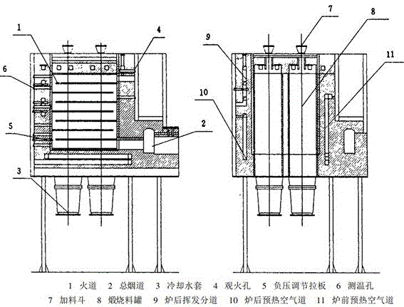罐式煅烧炉基本原理图片