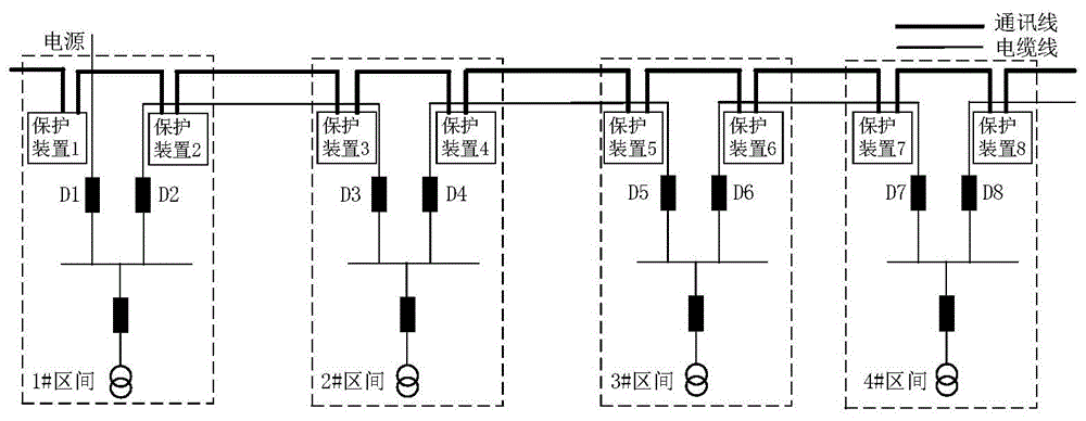 一种交流环网供电动态加速过流保护方法及保护装置与流程