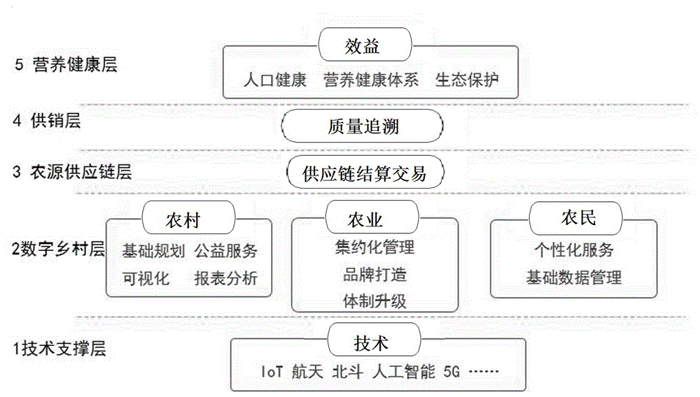 一種基於區塊鏈的農業全產業鏈溯源系統的製作方法