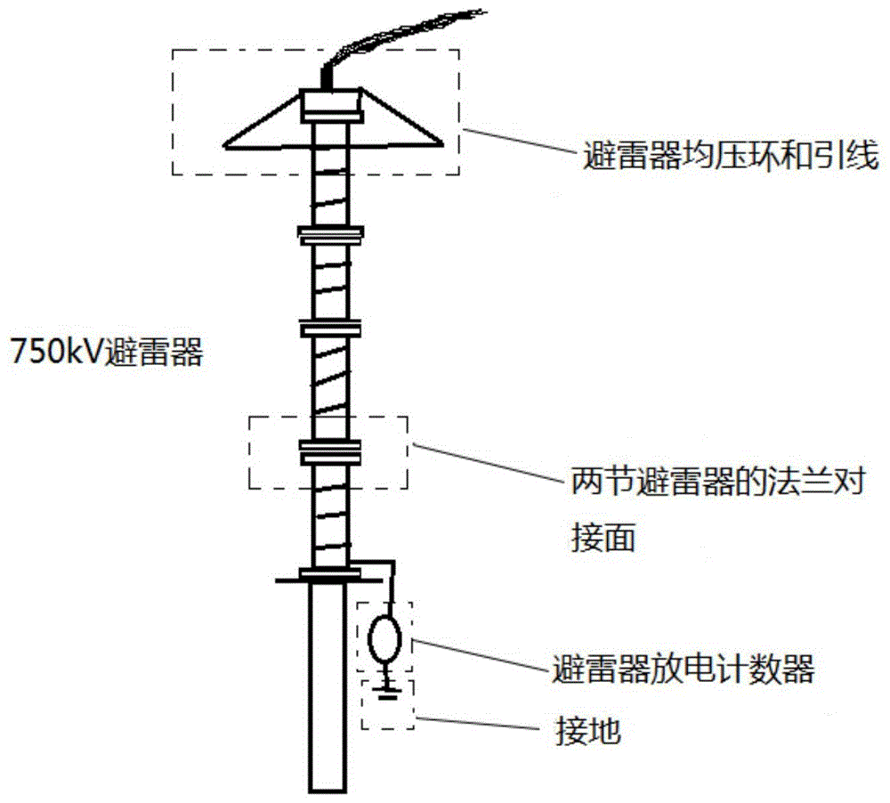 一種高壓分節式避雷器的測試裝置的製作方法