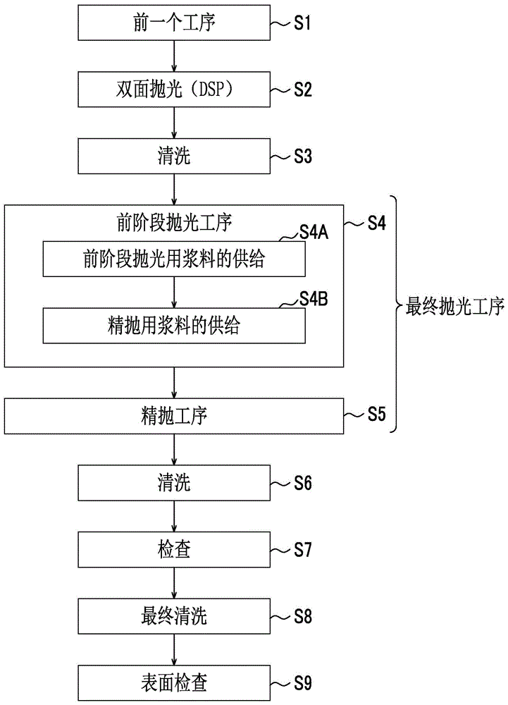 镜面抛光工艺流程图片