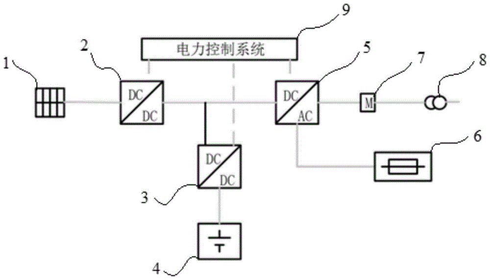 一種家庭光伏儲能系統的容量配置方法與流程