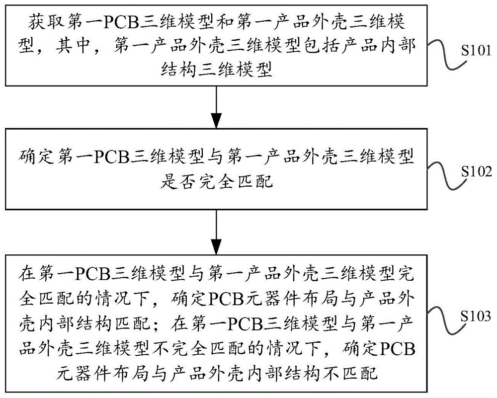 从基础元件到复杂系统