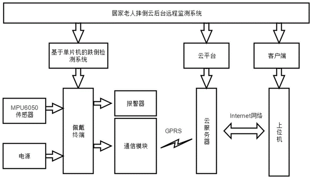 六轴陀螺仪飞行器教程图片