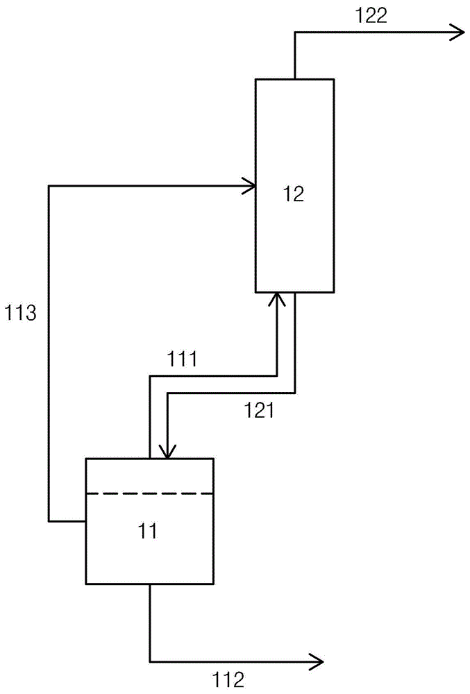 从酯化中除去一元醇的方法和包括该方法的酯组合物的制备方法与流程